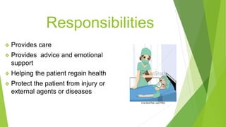 Responsibilities
❖ Provides care
❖ Provides advice and emotional
support
❖ Helping the patient regain health
❖ Protect the patient from injury or
external agents or diseases
 