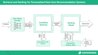 Retrieval and Ranking for Personalized Real-time Recommendation Systems
User-Query
Embedding
User-Query
Encoder
Features
C...