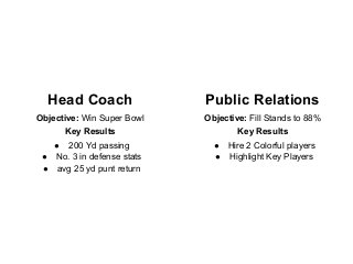 Head Coach
Objective: Win Super Bowl
Key Results
● 200 Yd passing
● No. 3 in defense stats
● avg 25 yd punt return
Public Relations
Objective: Fill Stands to 88%
Key Results
● Hire 2 Colorful players
● Highlight Key Players
 