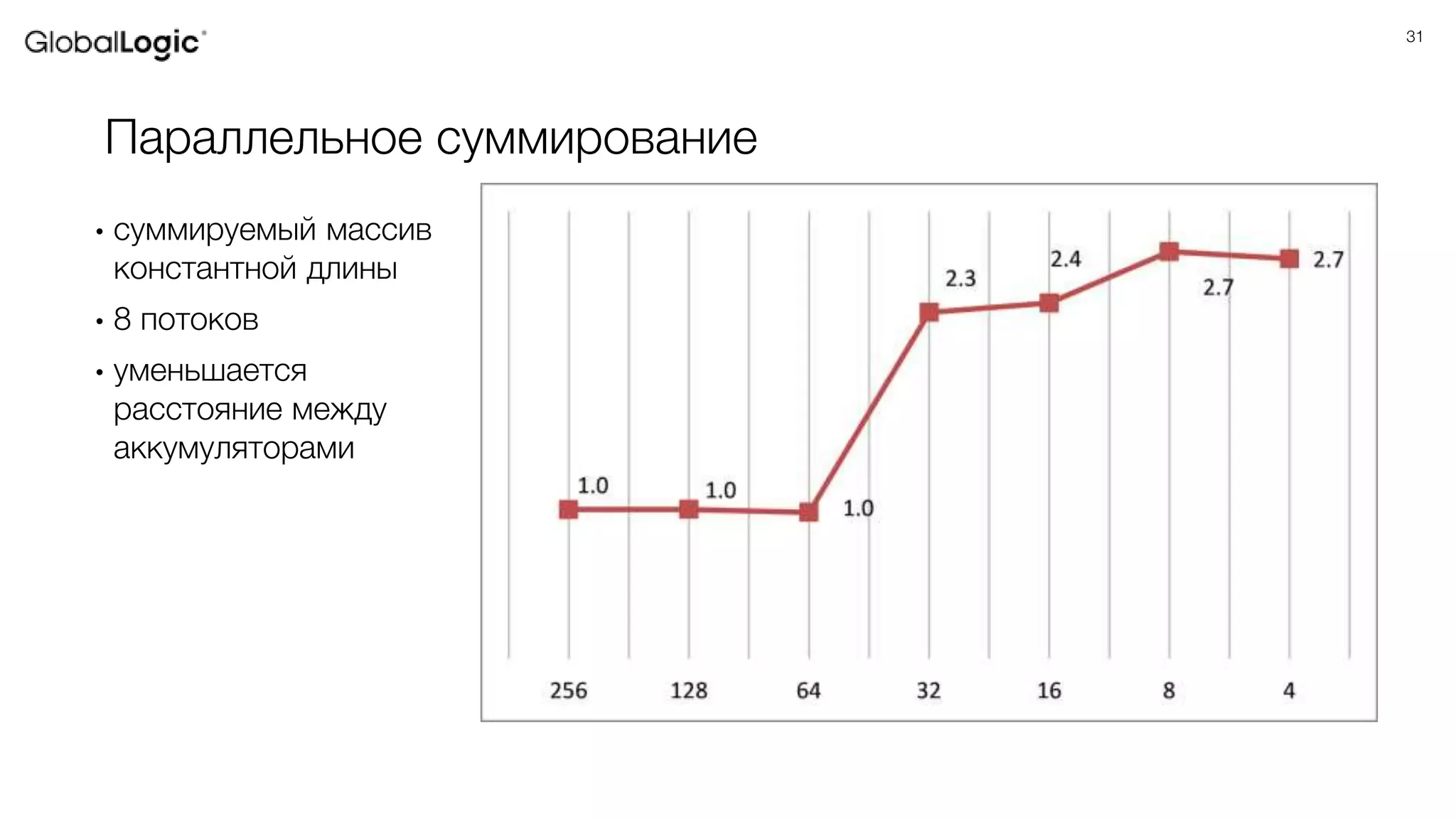  optimization techniques ppt