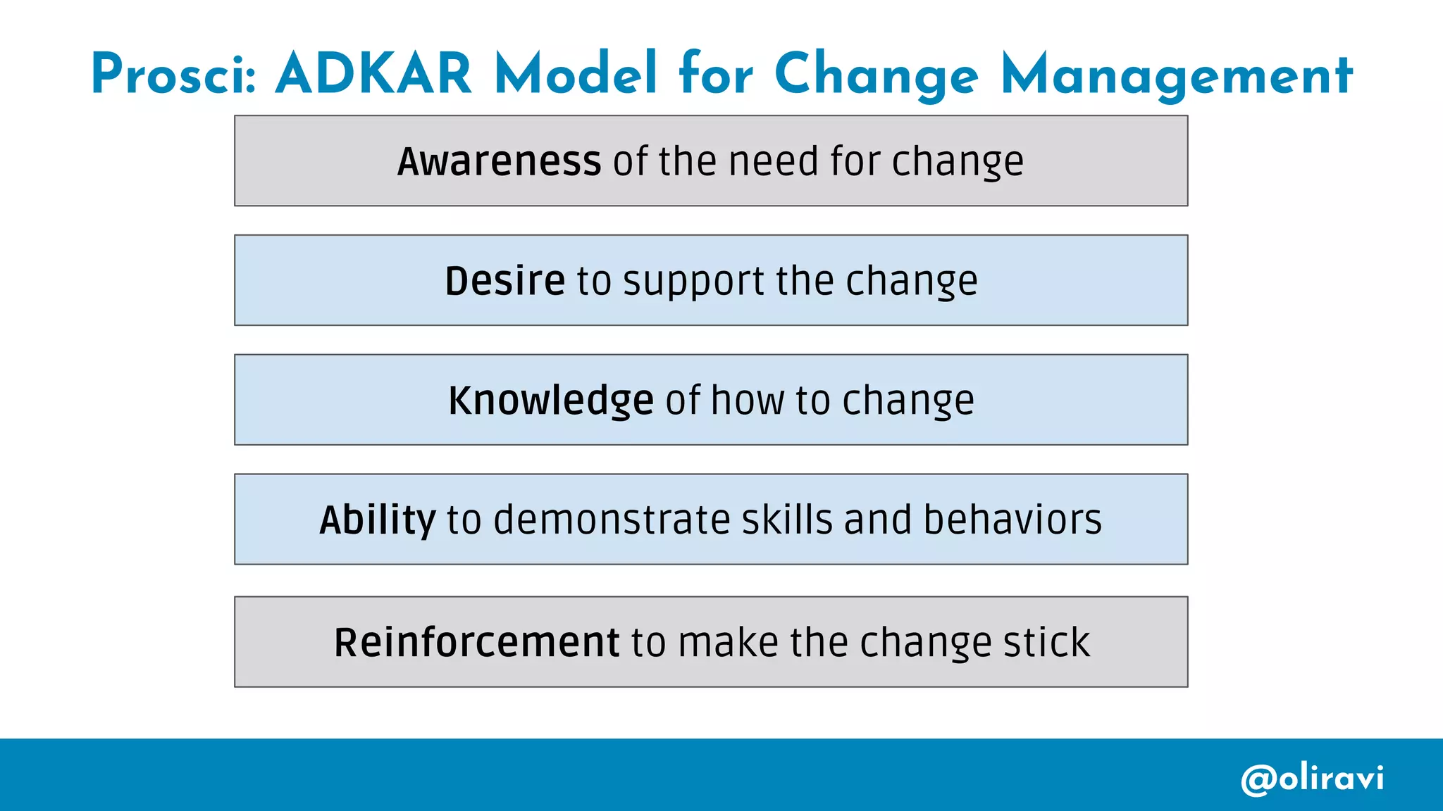 @oliravi
Prosci: ADKAR Model for Change Management
Awareness of the need for change
Desire to support the change
Knowledge of how to change
Ability to demonstrate skills and behaviors
Reinforcement to make the change stick
 