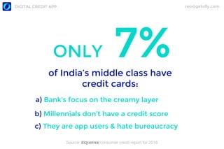 ceo@getolly.comDIGITAL CREDIT APP
ONLY 7%of India’s middle class have
credit cards:
a) Bank’s focus on the creamy layer
b)...