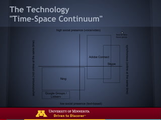The Technology
"Time-Space Continuum"
 