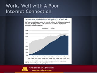 Works Well with A Poor
Internet Connection
 