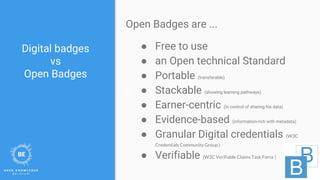 Digital badges
vs
Open Badges
● Free to use
● an Open technical Standard
● Portable (transferable)
● Stackable (showing le...