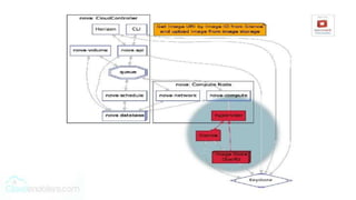 OpenStack architecture and services | PPTX