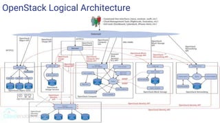 OpenStack architecture and services | PPTX