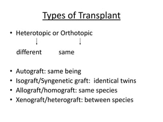 Isograft Examples Copy of organ transplant 123 | PPTX