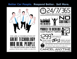 Better Car People. Respond Better. Sell More. 
