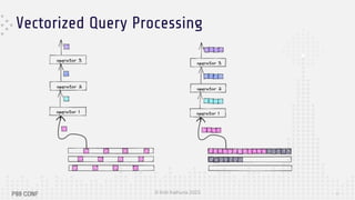 © Kriti Kathuria 2023
Vectorized Query Processing
17
 