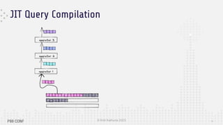 © Kriti Kathuria 2023
JIT Query Compilation
19
 