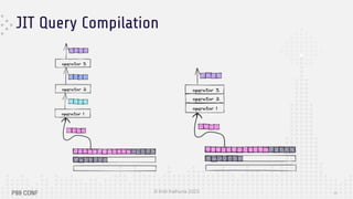 © Kriti Kathuria 2023
JIT Query Compilation
20
 