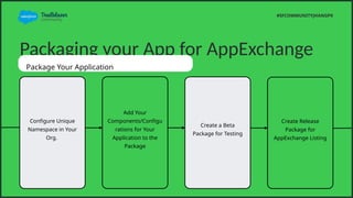 Packaging your App for AppExchange
Configure Unique
Namespace in Your
Org.
Add Your
Components/Configu
rations for Your
Application to the
Package
Create Release
Package for
AppExchange Listing
Create a Beta
Package for Testing
#SFCOMMUNITYJHANGPK
Package Your Application
 
