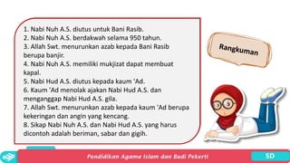 Bani Rasib Copy of PAI SD 1_BAB 10.pptx
