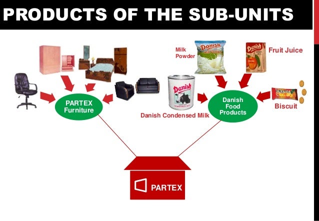 Partex presentation