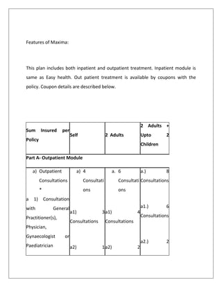 Features of Maxima:
This plan includes both inpatient and outpatient treatment. Inpatient module is
same as Easy health. Out patient treatment is available by coupons with the
policy. Coupon details are described below.
Sum Insured per
Policy
Self 2 Adults
2 Adults +
Upto 2
Children
Part A- Outpatient Module
a) Outpatient
Consultations
*
a 1) Consultation
with General
Practitioner(s),
Physician,
Gynaecologist or
Paediatrician
a) 4
Consultati
ons
a1) 3
Consultations
a2) 1
a. 6
Consultati
ons
a1) 4
Consultations
a2) 2
a.) 8
Consultations
a1.) 6
Consultations
a2.) 2
 