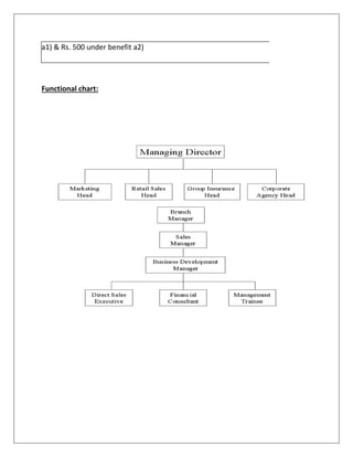 a1) & Rs. 500 under benefit a2)
Functional chart:
 