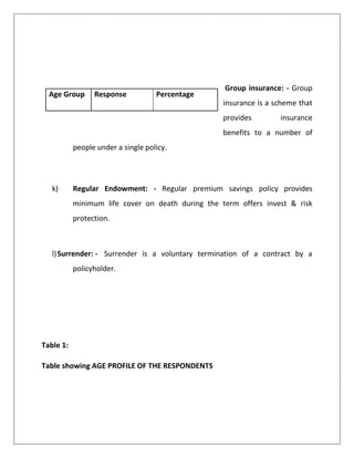 Group insurance: - Group
insurance is a scheme that
provides insurance
benefits to a number of
people under a single policy.
k) Regular Endowment: - Regular premium savings policy provides
minimum life cover on death during the term offers invest & risk
protection.
l)Surrender: - Surrender is a voluntary termination of a contract by a
policyholder.
Table 1:
Table showing AGE PROFILE OF THE RESPONDENTS
Age Group Response Percentage
 