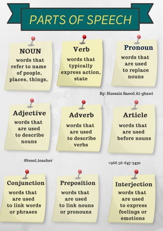 parts of speech - English grammar