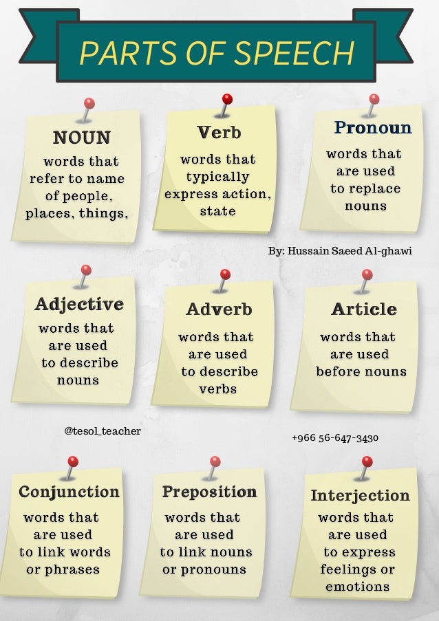 Parts Of Speech English Grammar