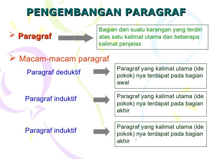 Copy Of Pengembangan Paragraf Bu Titiek
