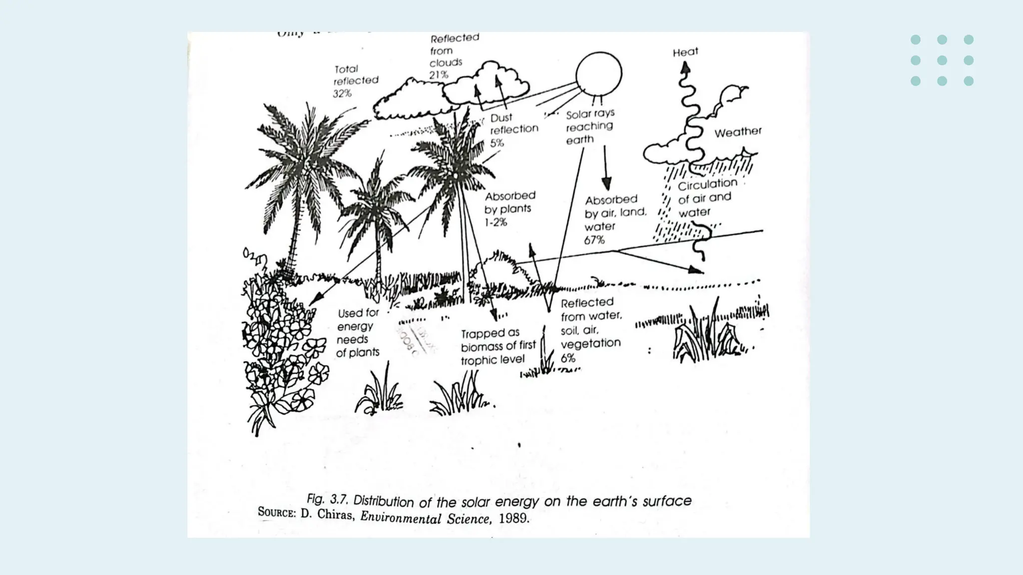 Copy of People and Earth's Ecosystem Modules 1-3.pdf