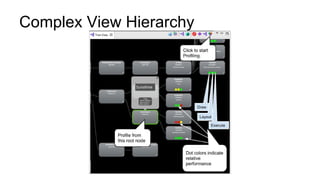 Complex View Hierarchy
 