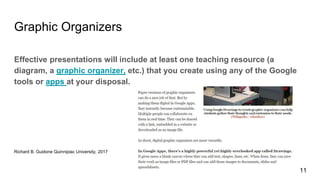 Graphic Organizers
Effective presentations will include at least one teaching resource (a
diagram, a graphic organizer, etc.) that you create using any of the Google
tools or apps at your disposal.
Richard B. Guidone Quinnipiac University, 2017
11
 