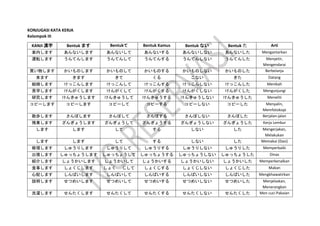 Comprehensive Guide to Japanese Verb Conjugation with Kanji and ...
