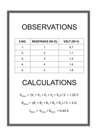 OBSERVATIONS
S.NO. RESISTANCE (IN Ω) VOLT (IN V)
1. 1 0.7
2. 2 1.1
3. 3 1.4
4. 4 1.6
5. 5 1.8
CALCULATIONS
VMean = (V1 + V2 + V3 + V4 + V5 ) / 5 = 1.32 V
RMean = (R1 + R2 + R3 + R4 + R5 ) / 5 = 3 Ω
IMean = VMean / RMean = 0.44 A
 