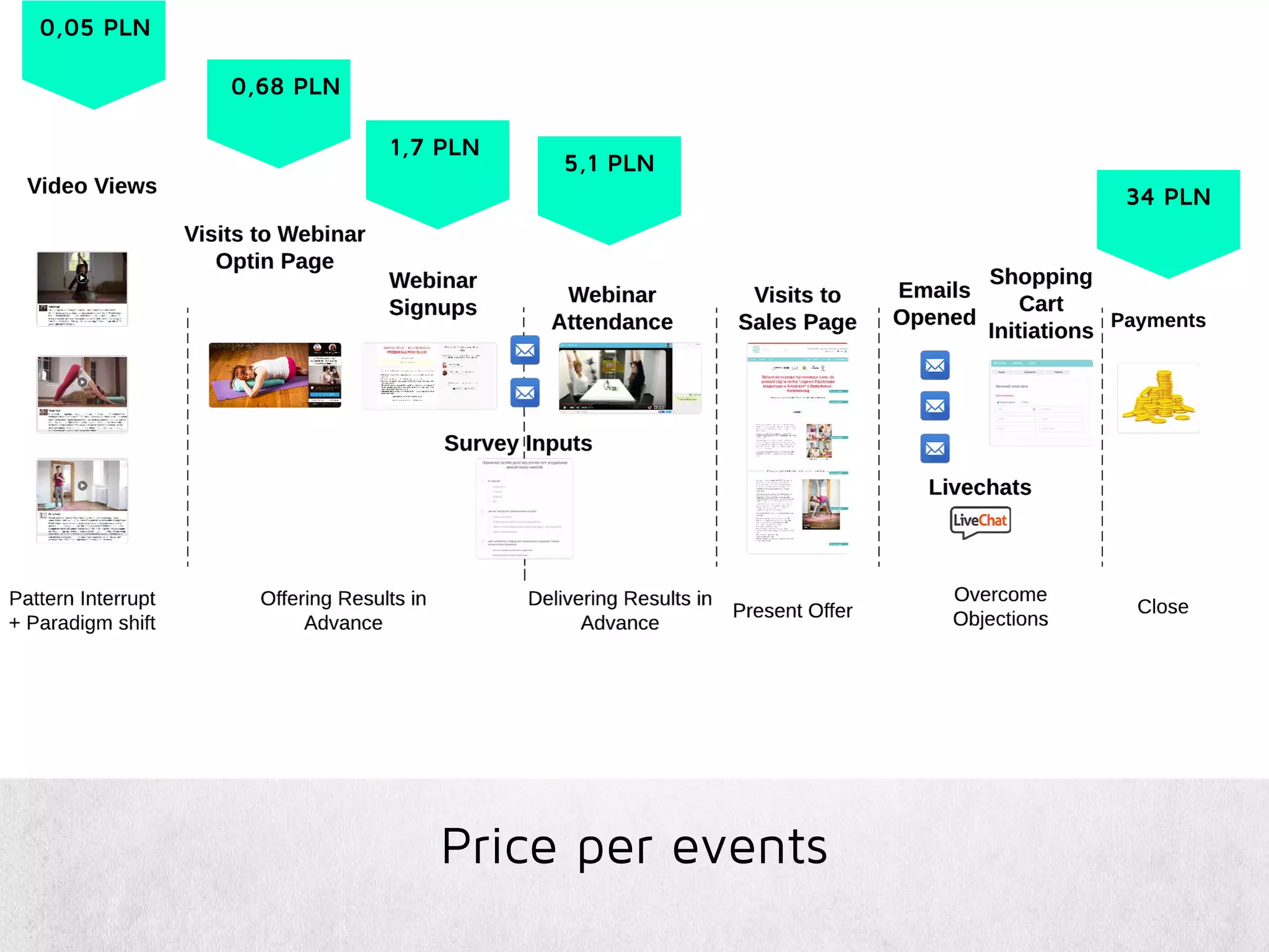 Price per events
1,7 PLN
5,1 PLN
34 PLN
0,68 PLN
0,05 PLN
 