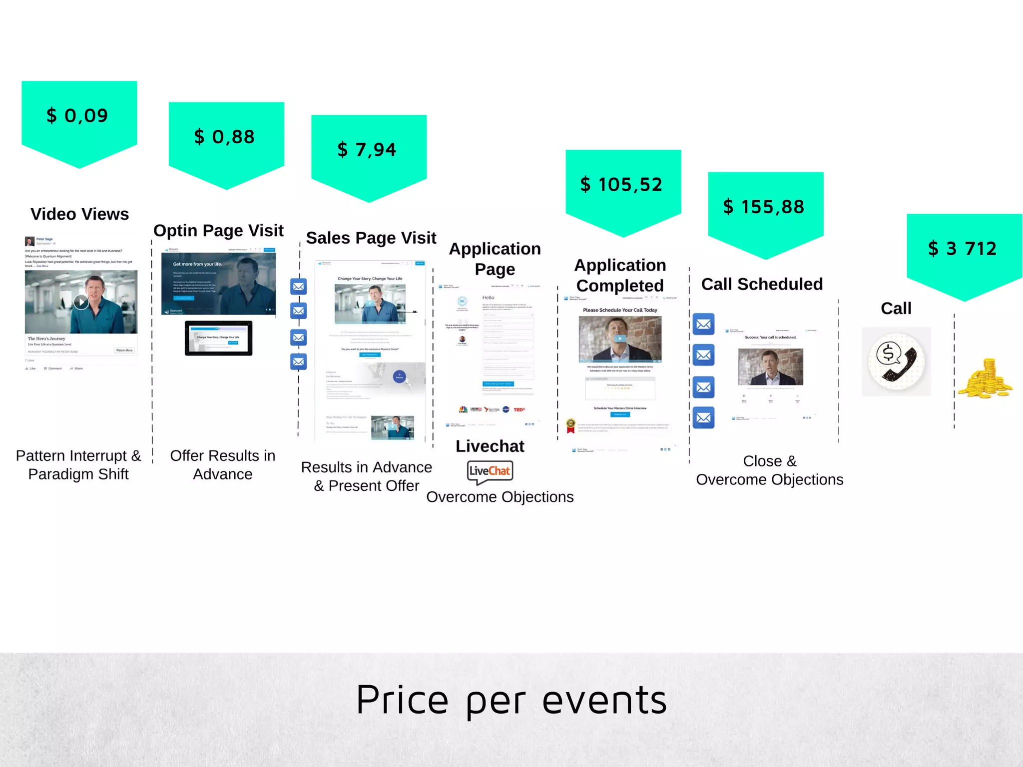 Price per events
$ 7,94
$ 105,52
$ 155,88
$ 3 712
$ 0,88
$ 0,09
 