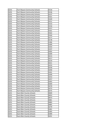 Indiana School Academic Status | PDF