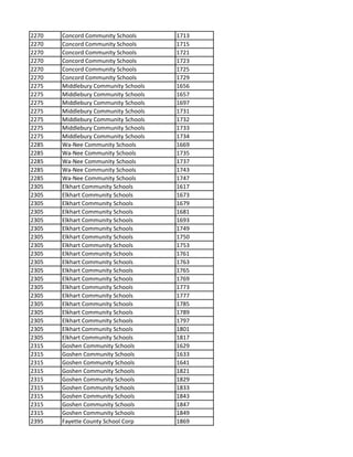 Indiana School Academic Status | PDF