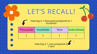 Unit Thousand Copy of Place Value and Operations in Base Ten Lesson for Elementary.pptx