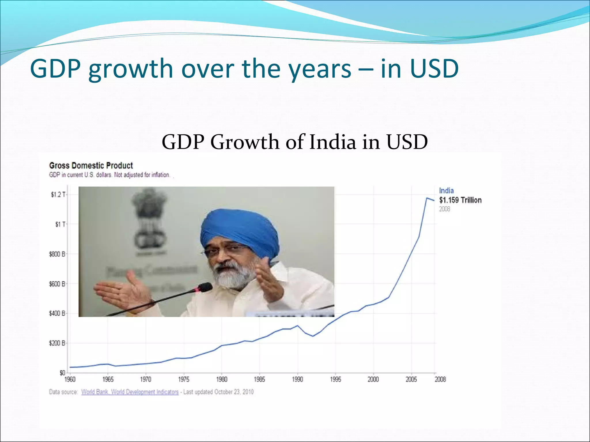 GDP growth over the years – in USD
GDP Growth of India in USD

 