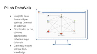 Place your screenshot here
PiLab DataWalk
● Integrate data
from multiple
sources (internal
or external)
● Find hidden or not
obvious
connections
between large
datasets
● Gain new insight
without SQL
knowledge
 