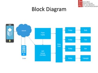Block Diagram
 