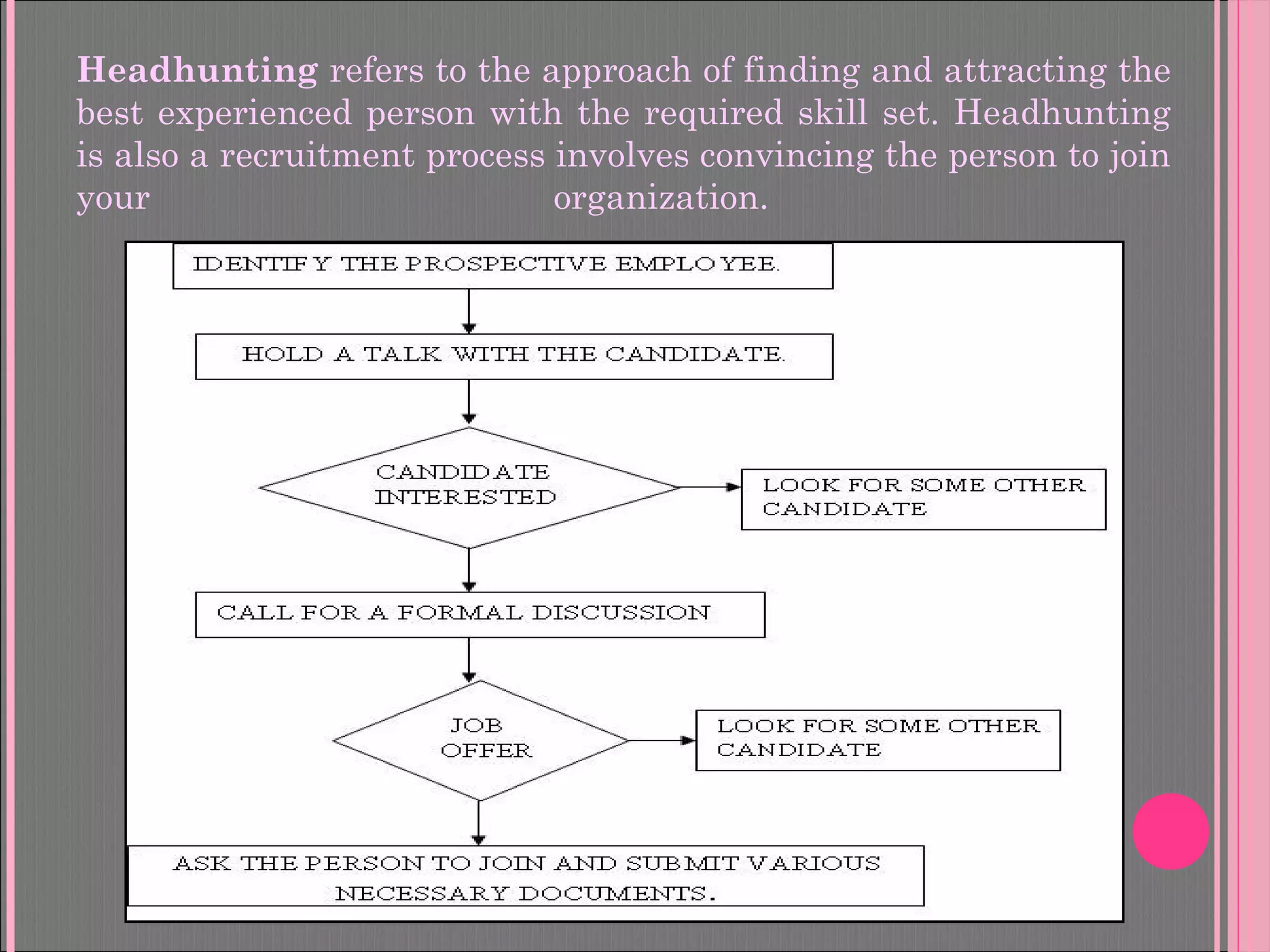 Headhunting refers to the approach of finding and attracting the
best experienced person with the required skill set. Headhunting
is also a recruitment process involves convincing the person to join
your organization.
 