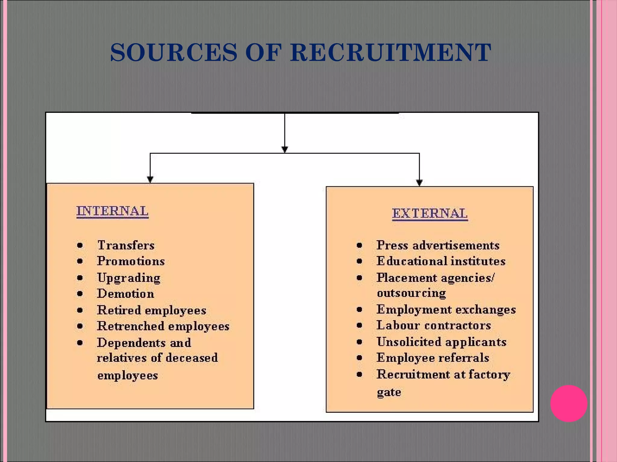 SOURCES OF RECRUITMENT
 