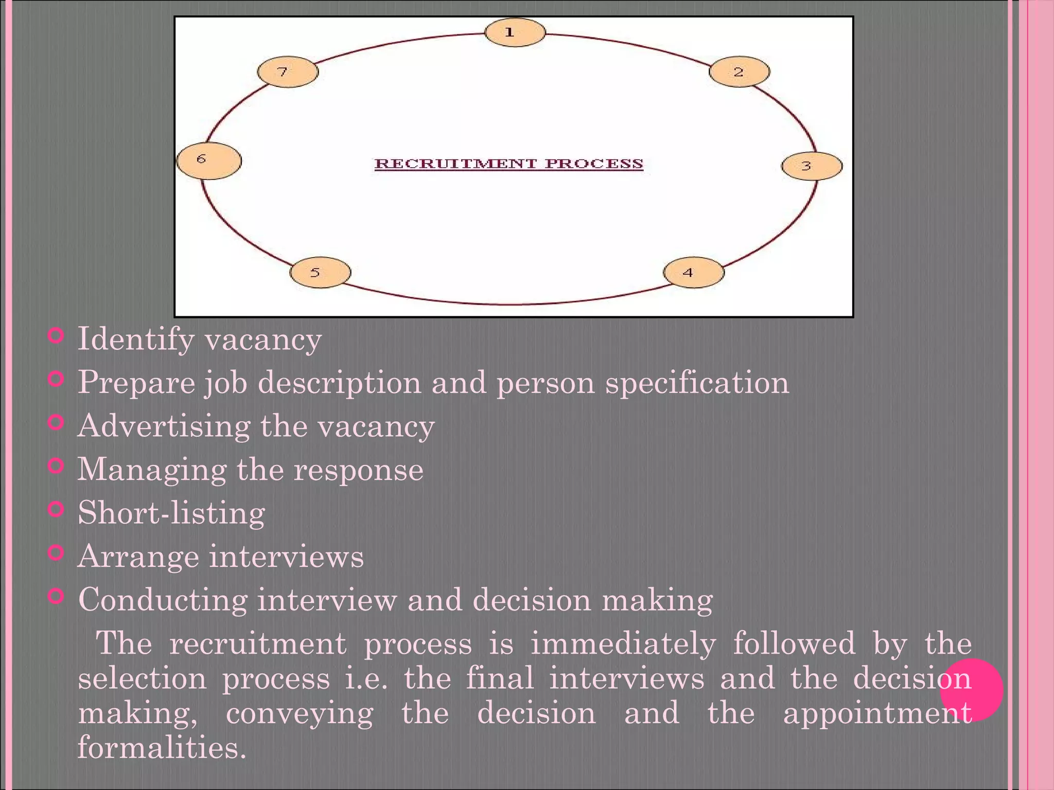 Identify vacancy
 Prepare job description and person specification
 Advertising the vacancy
 Managing the response
 Short-listing
 Arrange interviews
 Conducting interview and decision making
The recruitment process is immediately followed by the
selection process i.e. the final interviews and the decision
making, conveying the decision and the appointment
formalities.
 