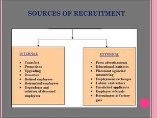 SOURCES OF RECRUITMENT
 