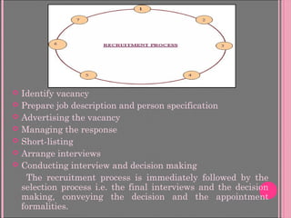  Identify vacancy
 Prepare job description and person specification
 Advertising the vacancy
 Managing the response
 Short-listing
 Arrange interviews
 Conducting interview and decision making
The recruitment process is immediately followed by the
selection process i.e. the final interviews and the decision
making, conveying the decision and the appointment
formalities.
 