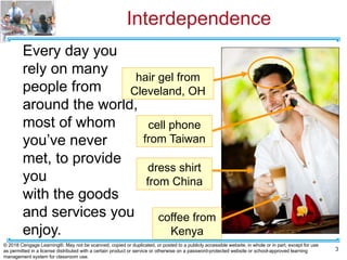 Copy of Premium Ch 3 Interdependence and the Gains from Trade.pptx