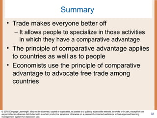 Copy of Premium Ch 3 Interdependence and the Gains from Trade.pptx
