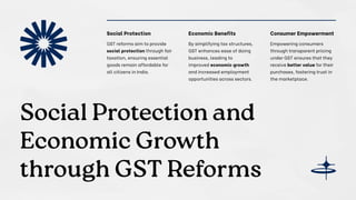 Copy of Presentation - GST Reforms 2025.pdf