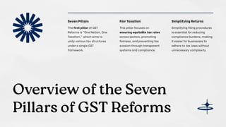 Copy of Presentation - GST Reforms 2025.pdf