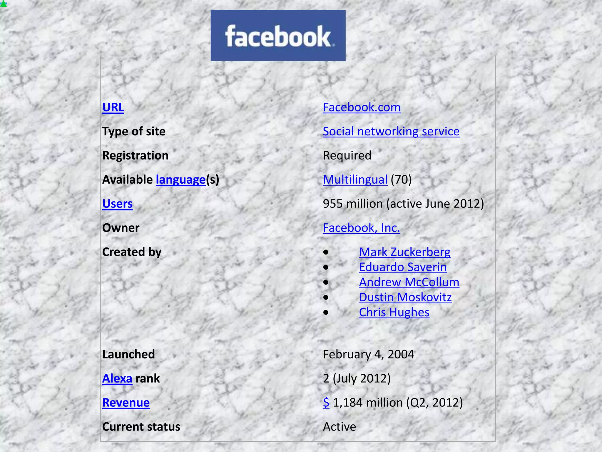 URL                     Facebook.com
Type of site            Social networking service
Registration            Required
Available language(s)   Multilingual (70)
Users                   955 million (active June 2012)
Owner                   Facebook, Inc.
Created by                       Mark Zuckerberg
                                 Eduardo Saverin
                                 Andrew McCollum
                                 Dustin Moskovitz
                                 Chris Hughes


Launched                February 4, 2004
Alexa rank              2 (July 2012)
Revenue                 $ 1,184 million (Q2, 2012)
Current status          Active
 