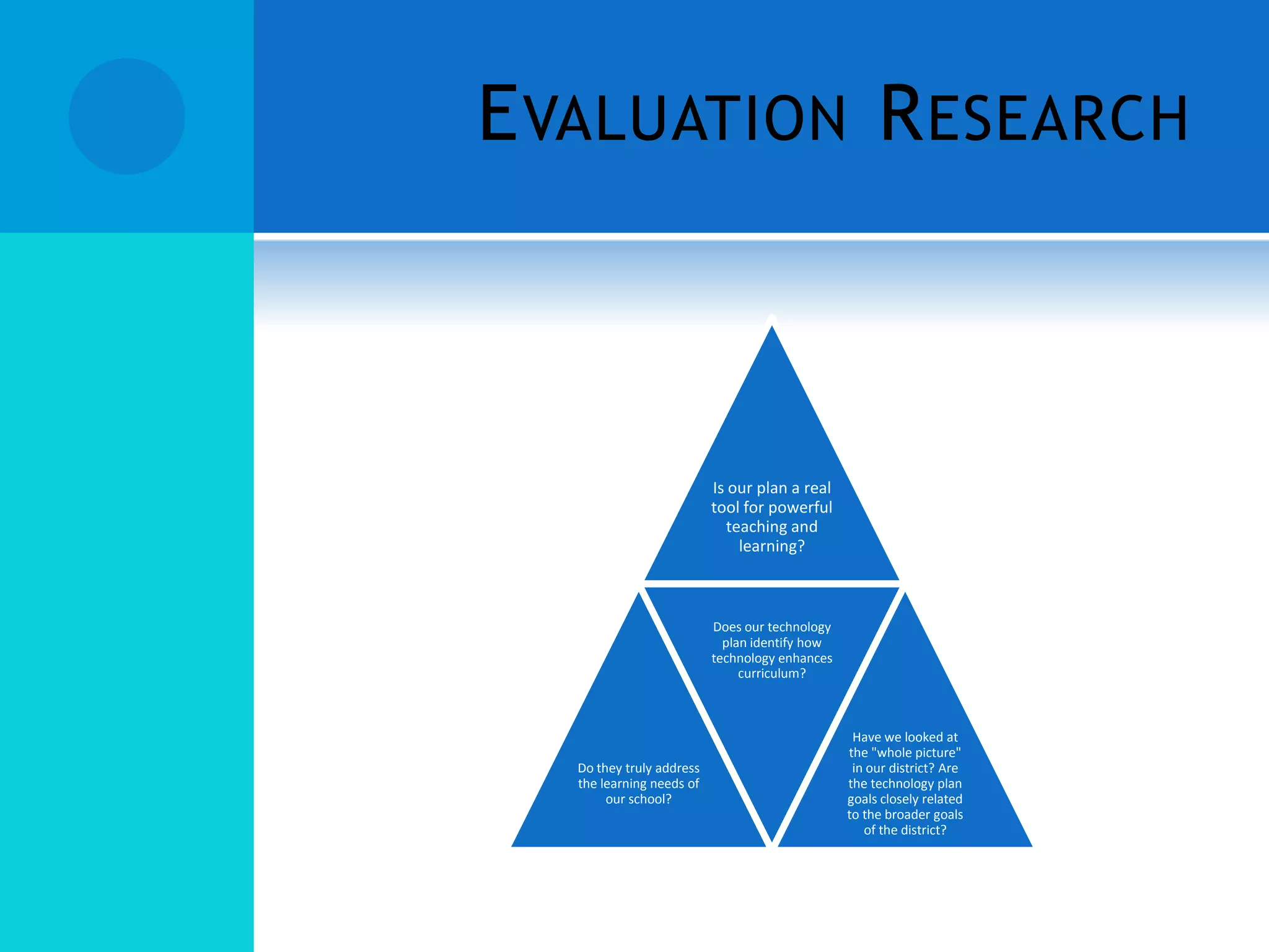 E VALUATION R ESEARCH

Is our plan a real
tool for powerful
teaching and
learning?

Does our technology
plan identify how
technology enhances
curriculum?

Do they truly address
the learning needs of
our school?

Have we looked at
the "whole picture"
in our district? Are
the technology plan
goals closely related
to the broader goals
of the district?

 
