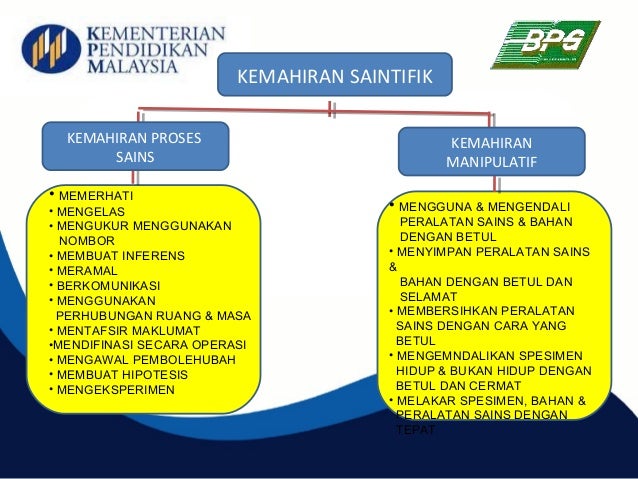 Copy of presentation kemahiran saintifik